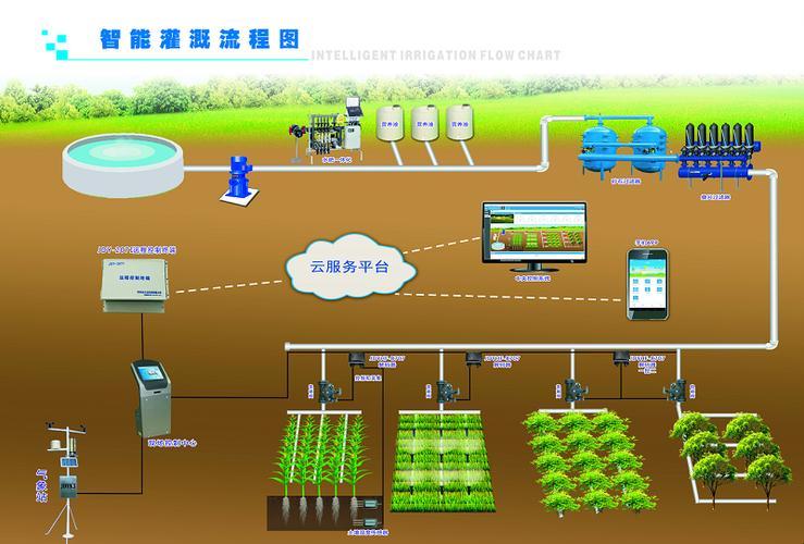 “优精灌园”潮流秀：笑谈科技新花样