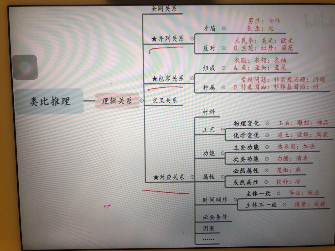 《瞎猜一时爽，一直猜一直爽——趣谈类比估算》