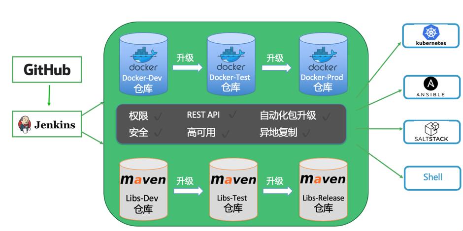 “码头货仓”里的小确幸：Docker仓库的萌新探险