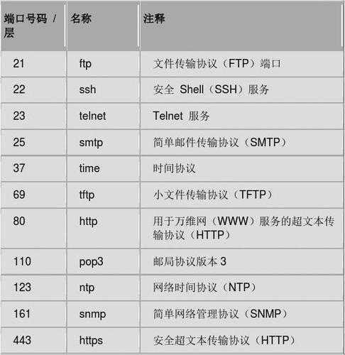 “泼辣”的POSTGRESQL端口