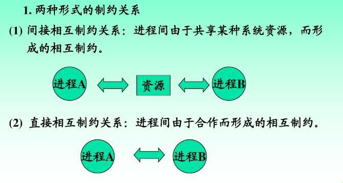 《进程同步逗概念：笑谈同步的艺术》