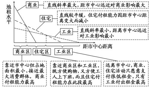 “空间自相关”是个什么鬼？高聚集区又在瞎BB啥？