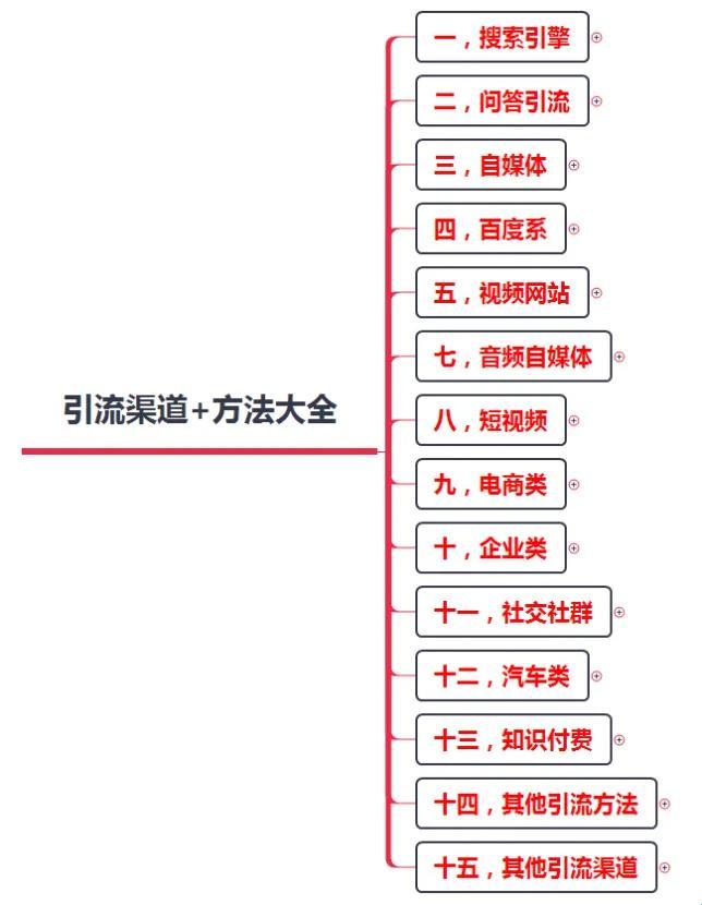 独具匠心SEO短视频引流，江湖套路大揭秘！