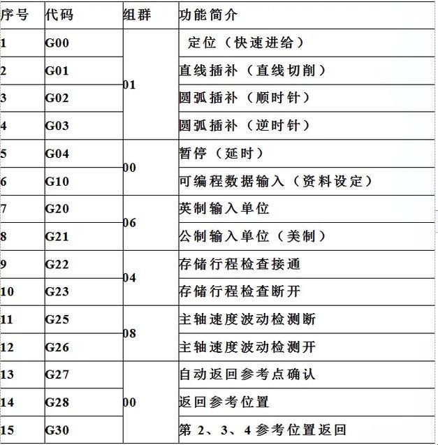 G16加工中心指令：自嘲式解读