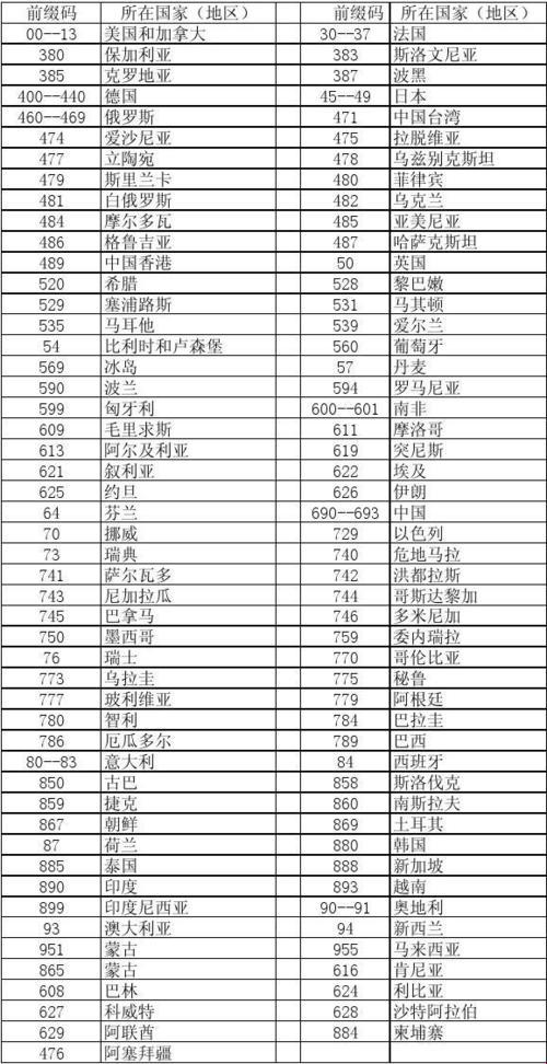 突破边界，条码世界的奇妙之旅