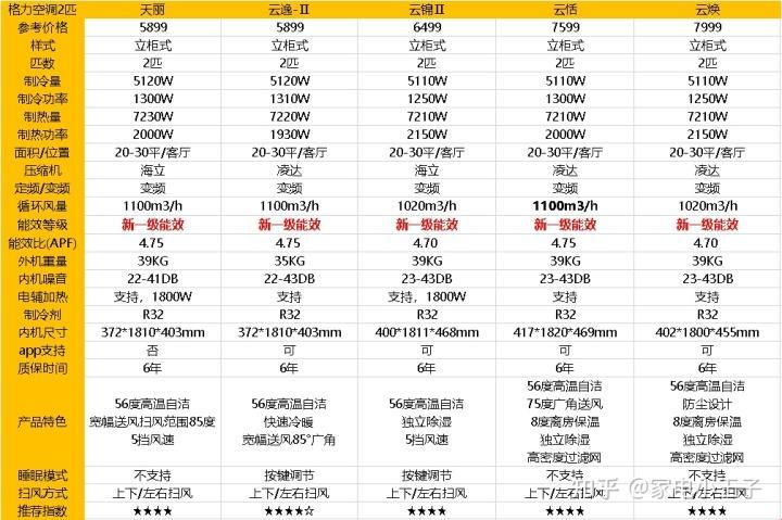 "韩潮电费三色秀，创新惊掉网线头"