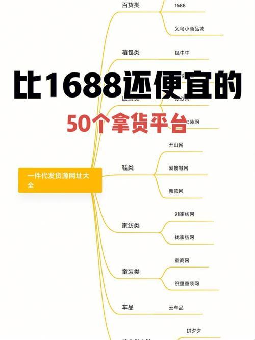 "1688神秘入口，网购达人热议的科技新玩儿法"