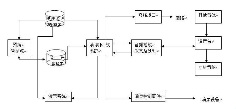 喷泉1v3高HP系统：掀起科技狂潮