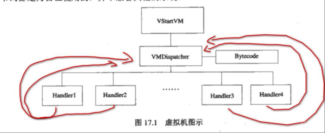 VMP指令优化：芯片世界的“武林秘籍”