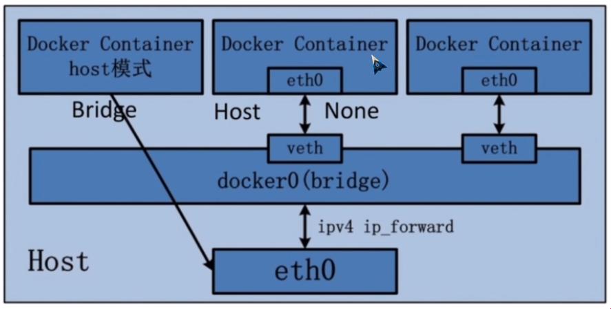 轻松玩转Docker，端口开放哪家强？