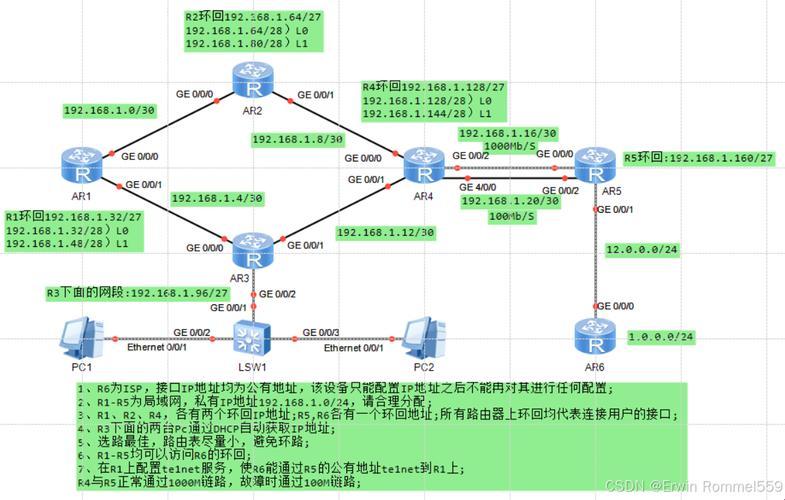 《子网规划，静态路由，一场“闹剧”般的实验》