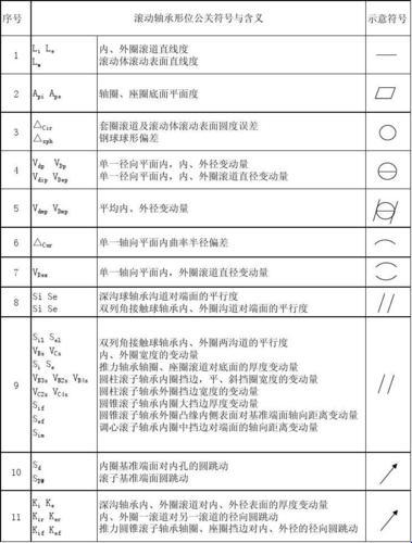 公差代号那些事儿：揭秘与趣谈