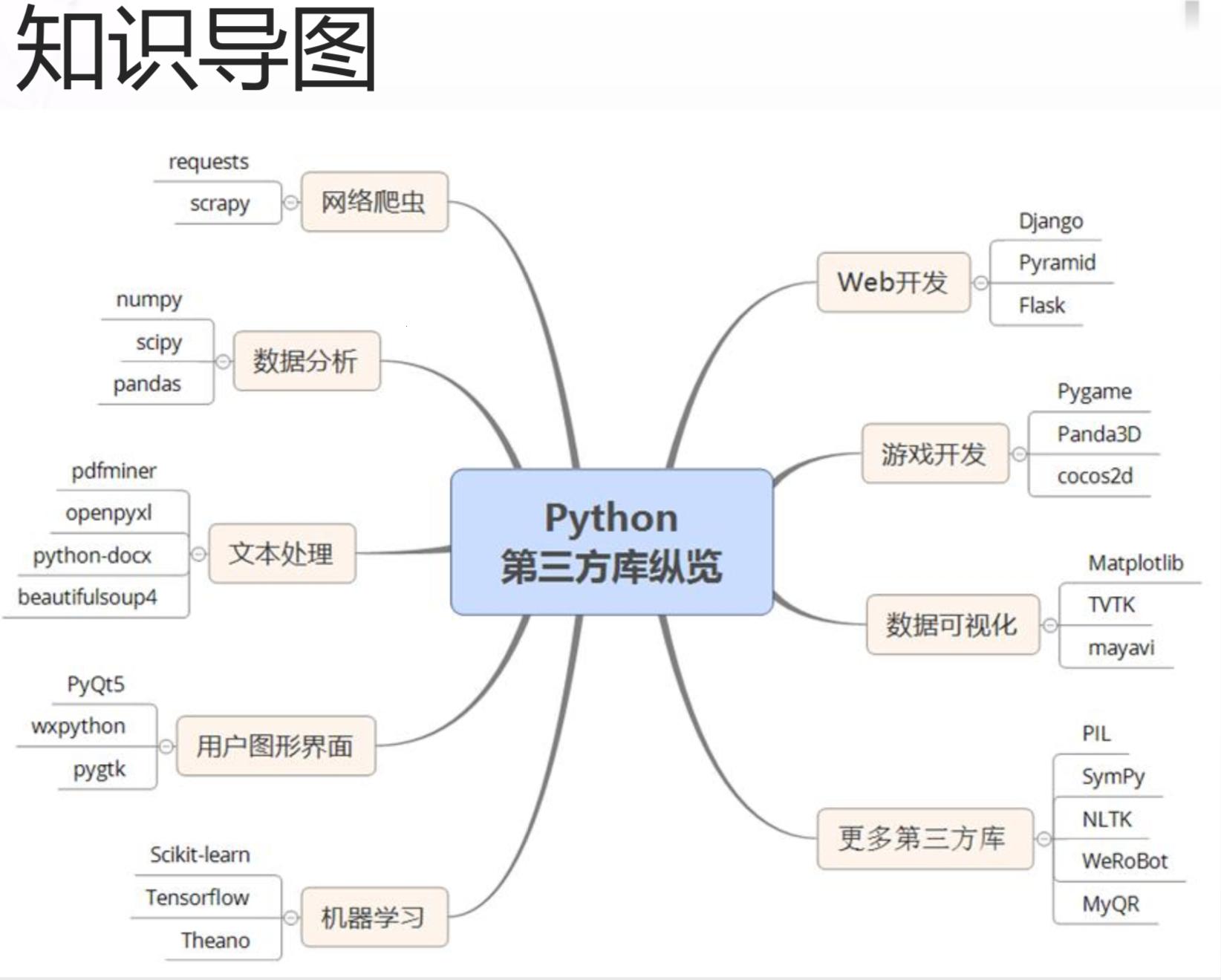 Python的Lottie库，用起来真“闹心”！