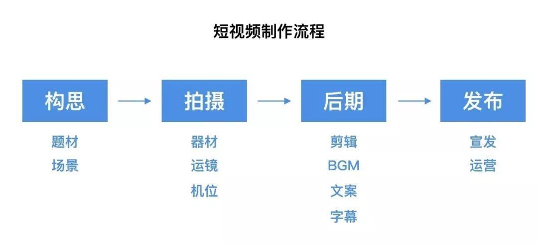 “制胜法宝！三步玩转短视频APP，网友疯传秘籍！”