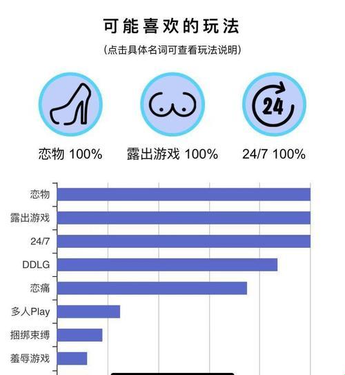 免费BDSM人格测试分析，笑到你脸上开花