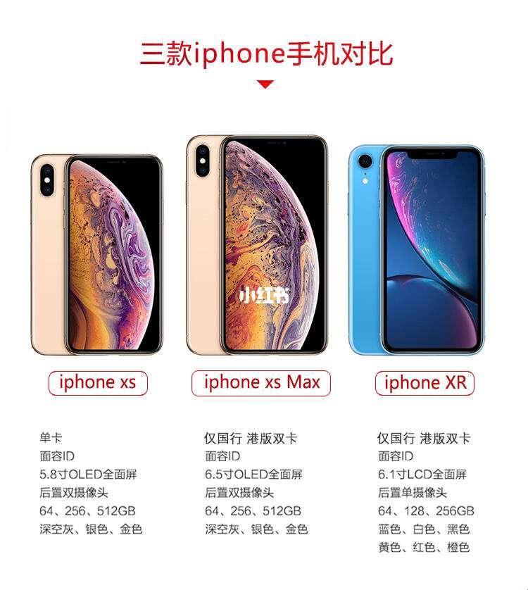 《iPhone X：欧美日韩版本“风骚”大乱斗，谁才是“匠心独运”的扛把子？》