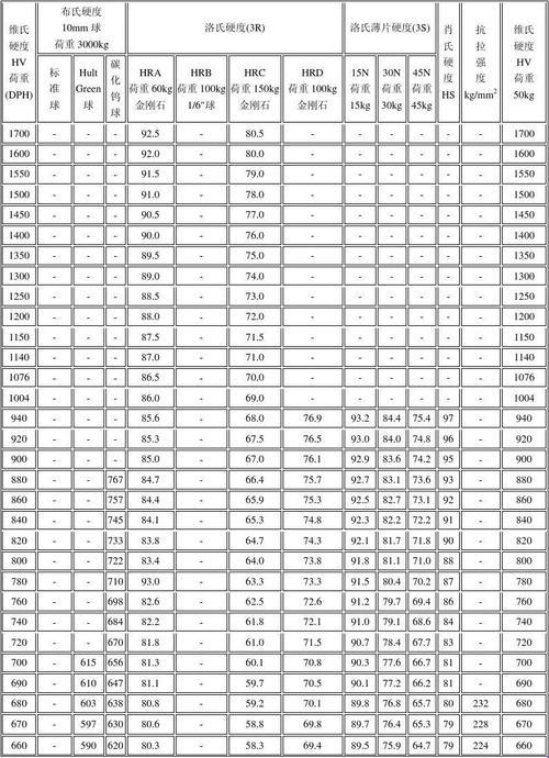 Au的硬度，网民新宠儿？