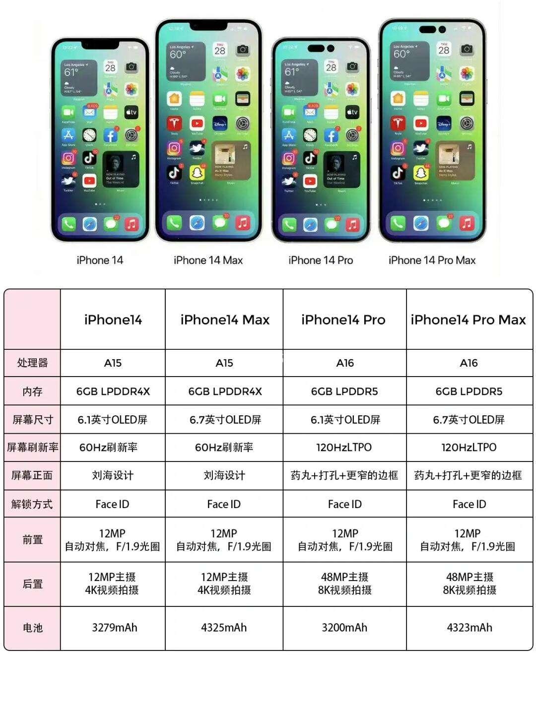 “iPhone 14价几何？笑谈引领时代新潮流！”