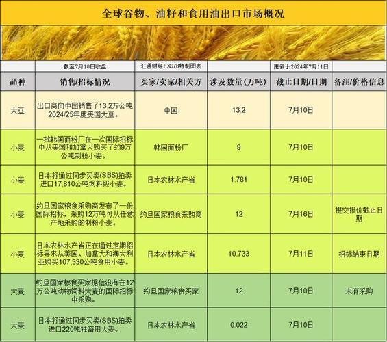 大豆行情网仙踪林网交易规则：探索科技新领域