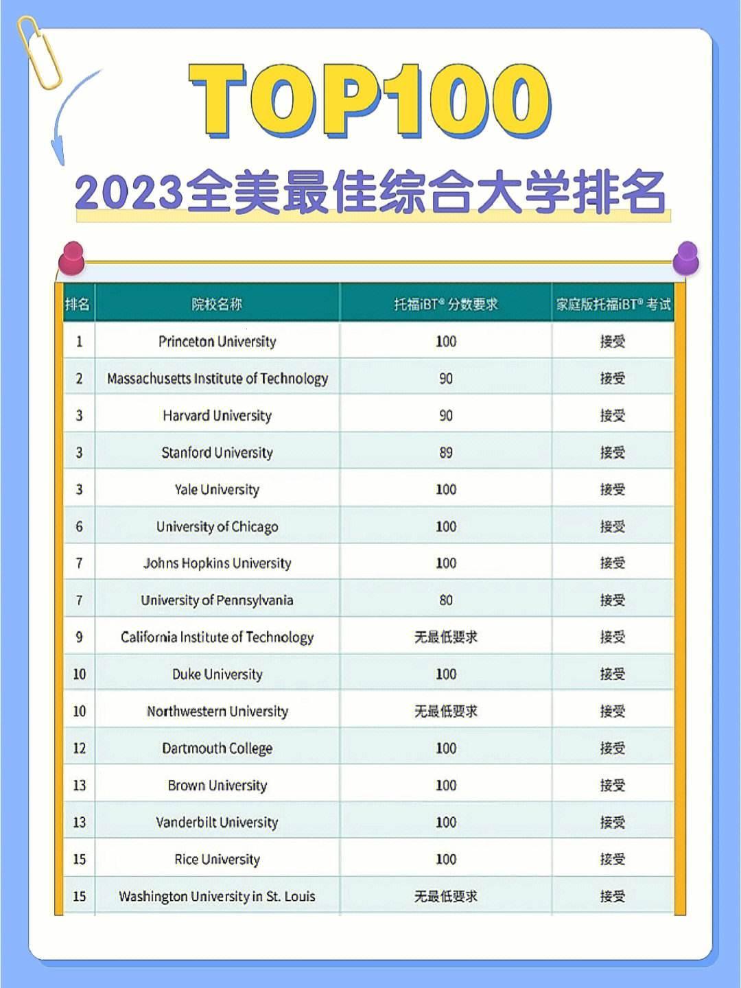 美国18岁考大学？No！No！No！创新狂潮下的新边疆