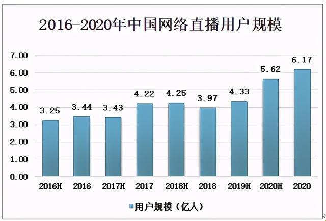 A8直播免费版观众统计：笑看江湖独此一家