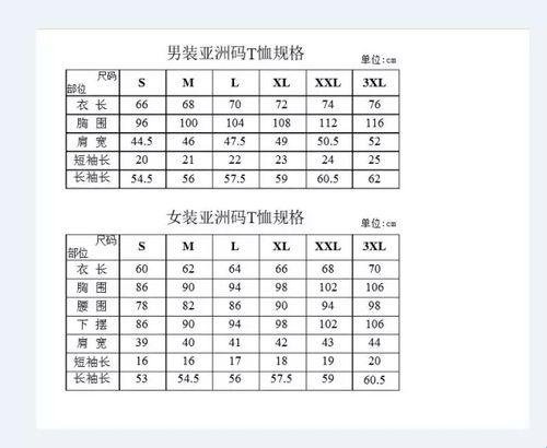 《编码之“洲际鄙视链”：亚洲码对阵欧洲码》