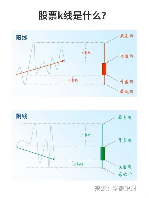 K线三线奇谭，科技圈里的惊艳花火！