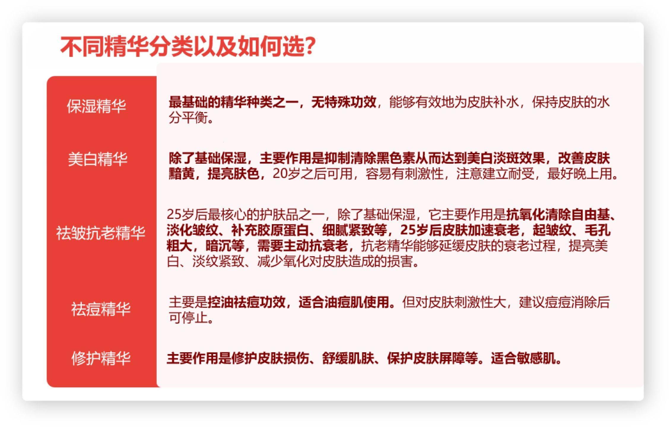 《一瓶精华液的自白：我不是药神，我是精华液！》