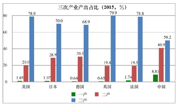 "日本产业大揭秘：一、二、三产业如何引领潮流，笑傲江湖！"