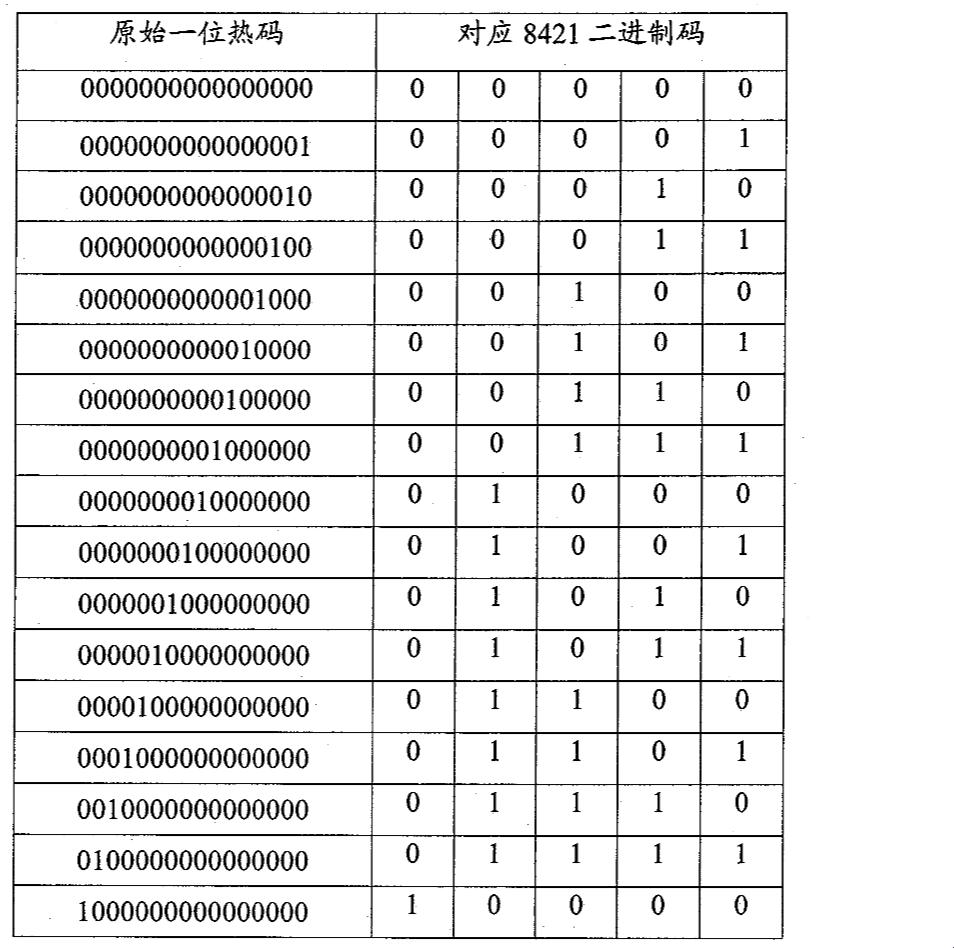 8421码：时代的密码，解锁未来