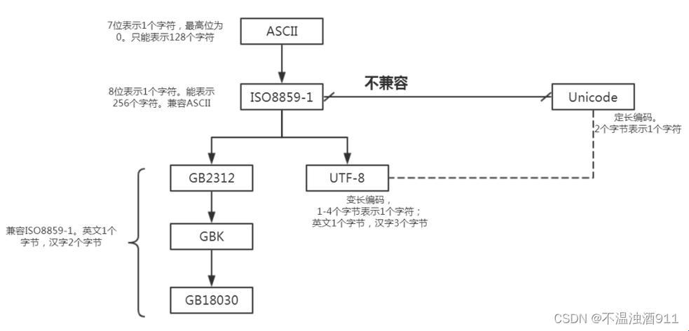 “日文编码乱码之谜，网友纷纷表示：这操作猛如虎！”