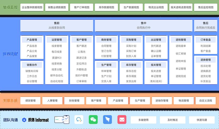 “国外免费CRM系统”传奇：突破记录的幽默之旅