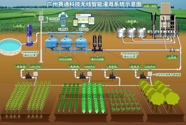 “灌溉界的奇葩组合：精准灌溉与液体搜集，网友笑谈”