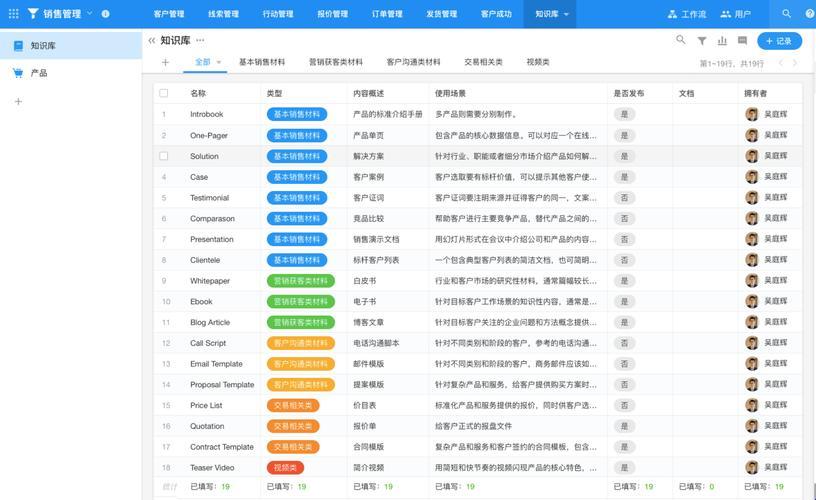 “免费CRM software，真香？网民热议的五大优点解析！”