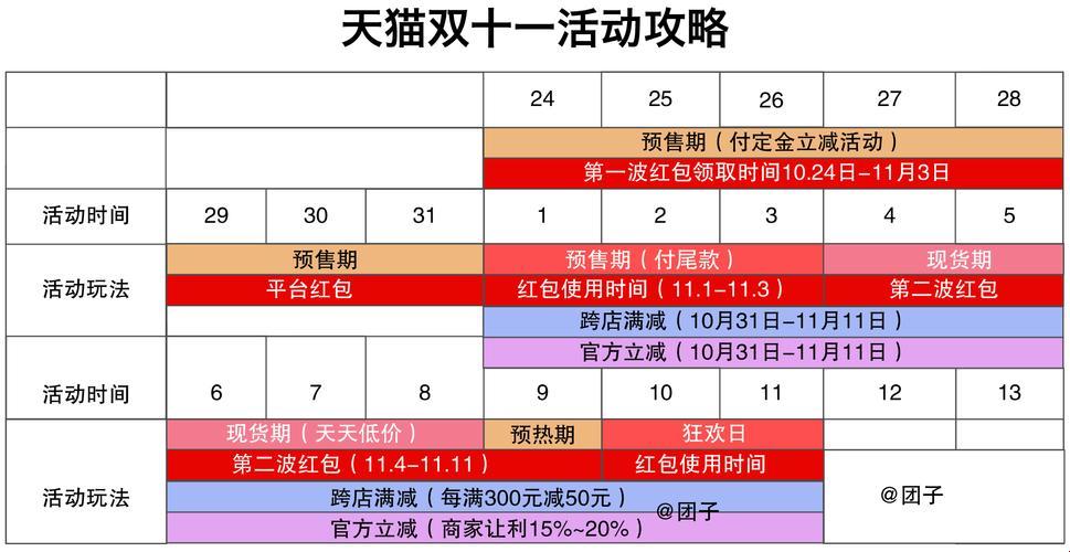 “2023双十一狂欢购物节，创新逆袭，全网傻眼！”