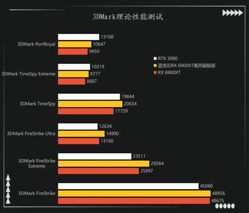 6900理论：掀起科技界的“头脑风暴”