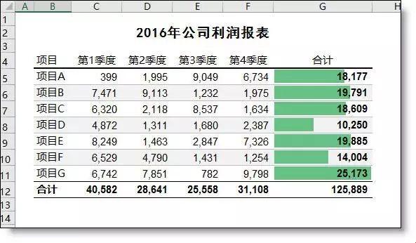 老外精美Excel：引爆热情的钥匙