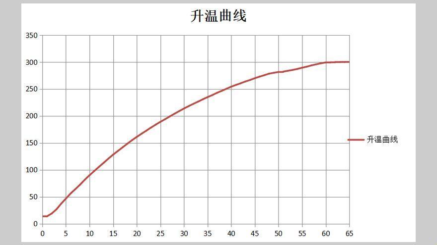 热辣议题，独具匠心：科技圈的升温1v.1h