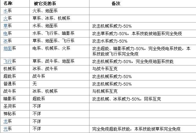 "赛尔号2：属性相克，热情燃烧的奥秘！"