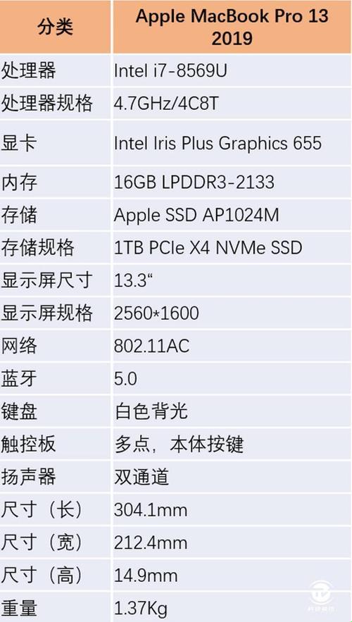 青春撞键盘：19岁MacBook Pro，槽点还是亮点？