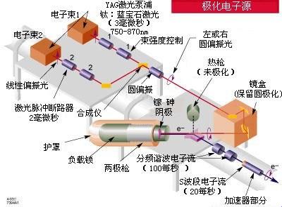 加速之旅：直线狂飙，纪录亦步亦趋