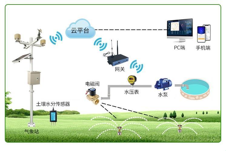 “JY灌溉收集系统”狂潮来袭，网友：这科技玩得太“潮”了！