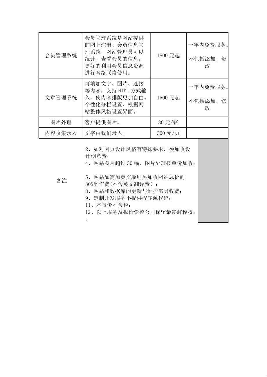 黄冈网站建设，收费标准能否不那么「引人入胜」？