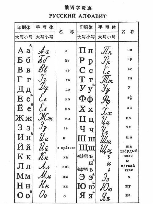 俄语дaBapN，全球新焦点！骗谁呢？