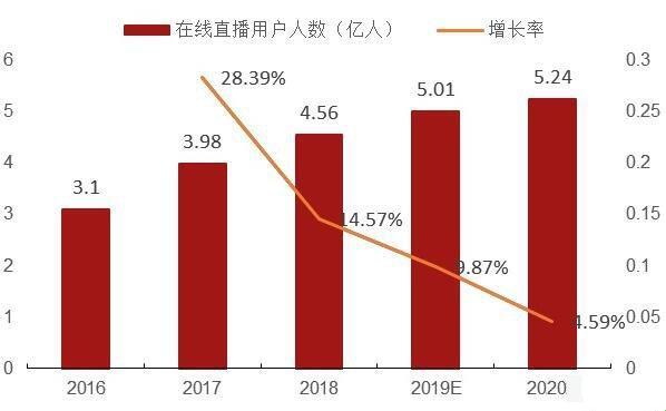 A8直播免费版：观众如云，统计解密