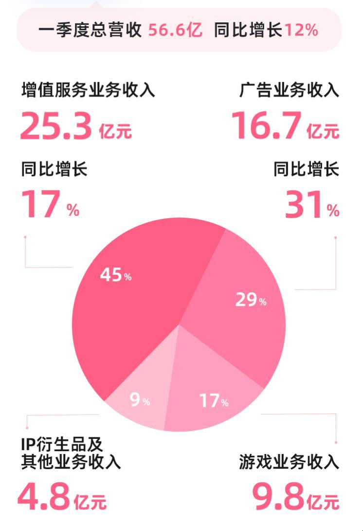 2024MMM:异域B站攻略，玩转记录边缘