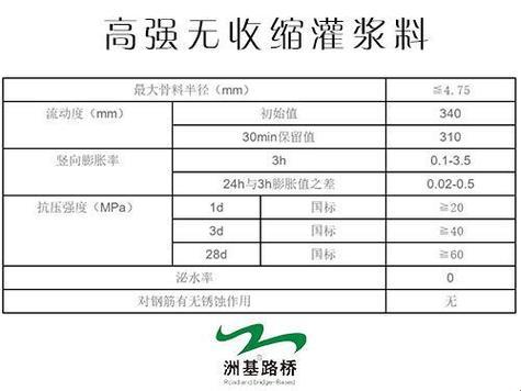 "H系列高强无收缩灌浆料价格，独辟蹊径？笑谈科技业的黄金坑！"