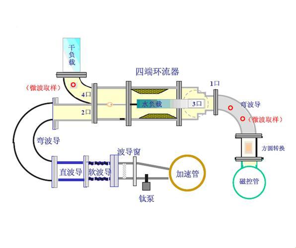 超狂直线加速器，网民热议下的科技奇葩！