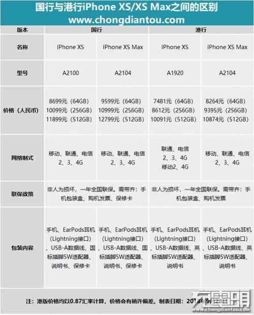 《欧美版中文与港版中文：跨越想象的界线》