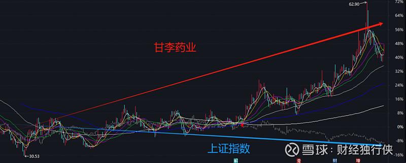 人与畜禽croproatain：畜牧业的革命